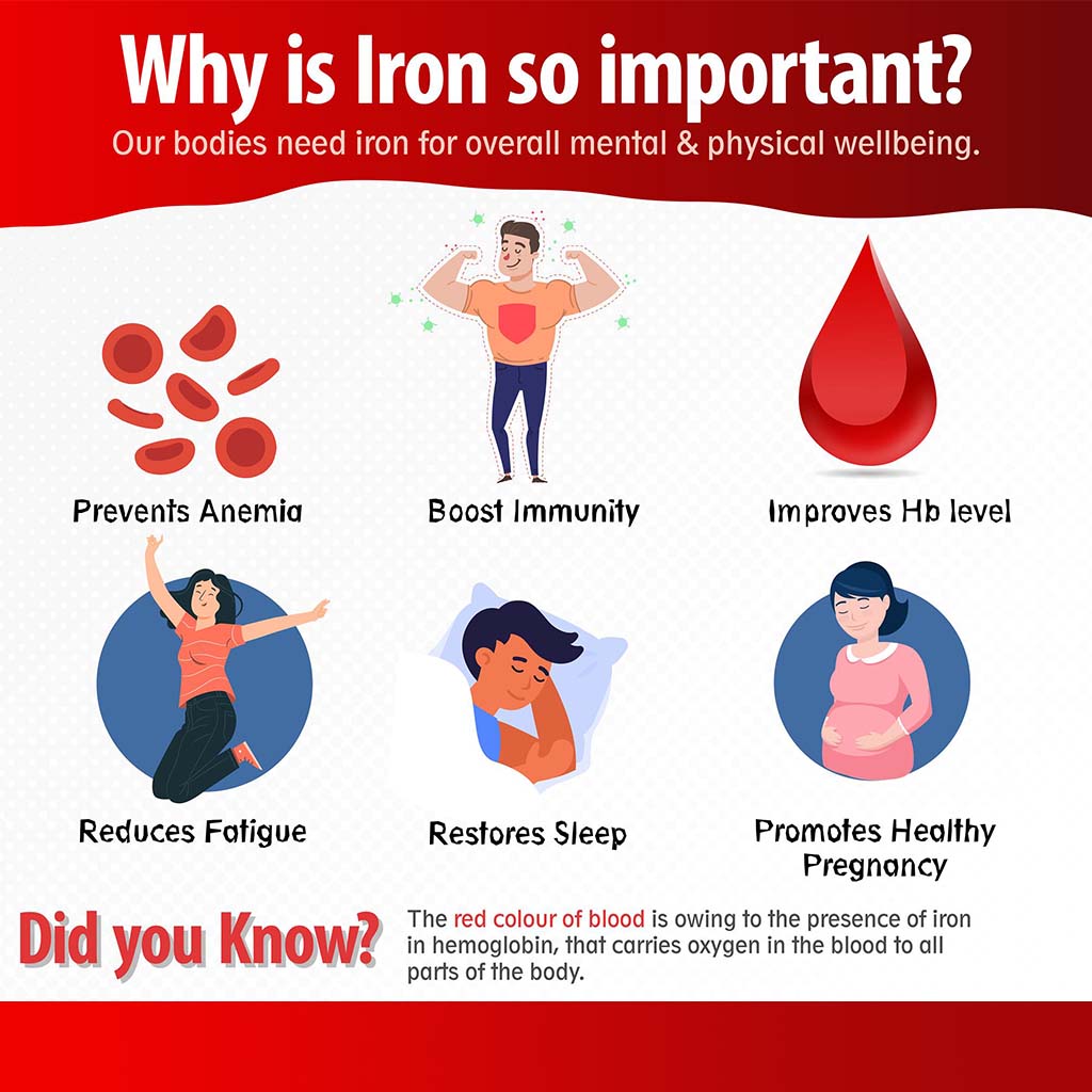 21st Century 27mg Iron Tablets For Healthy Blood Count, Pack of 30's