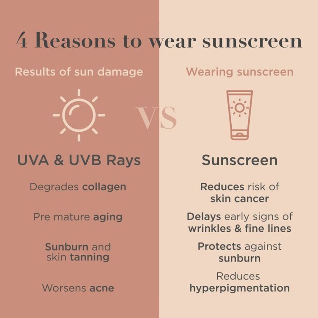 Annemarie Borlind Sun Anti Aging SPF15 Face Sunscreen Cream 75ml