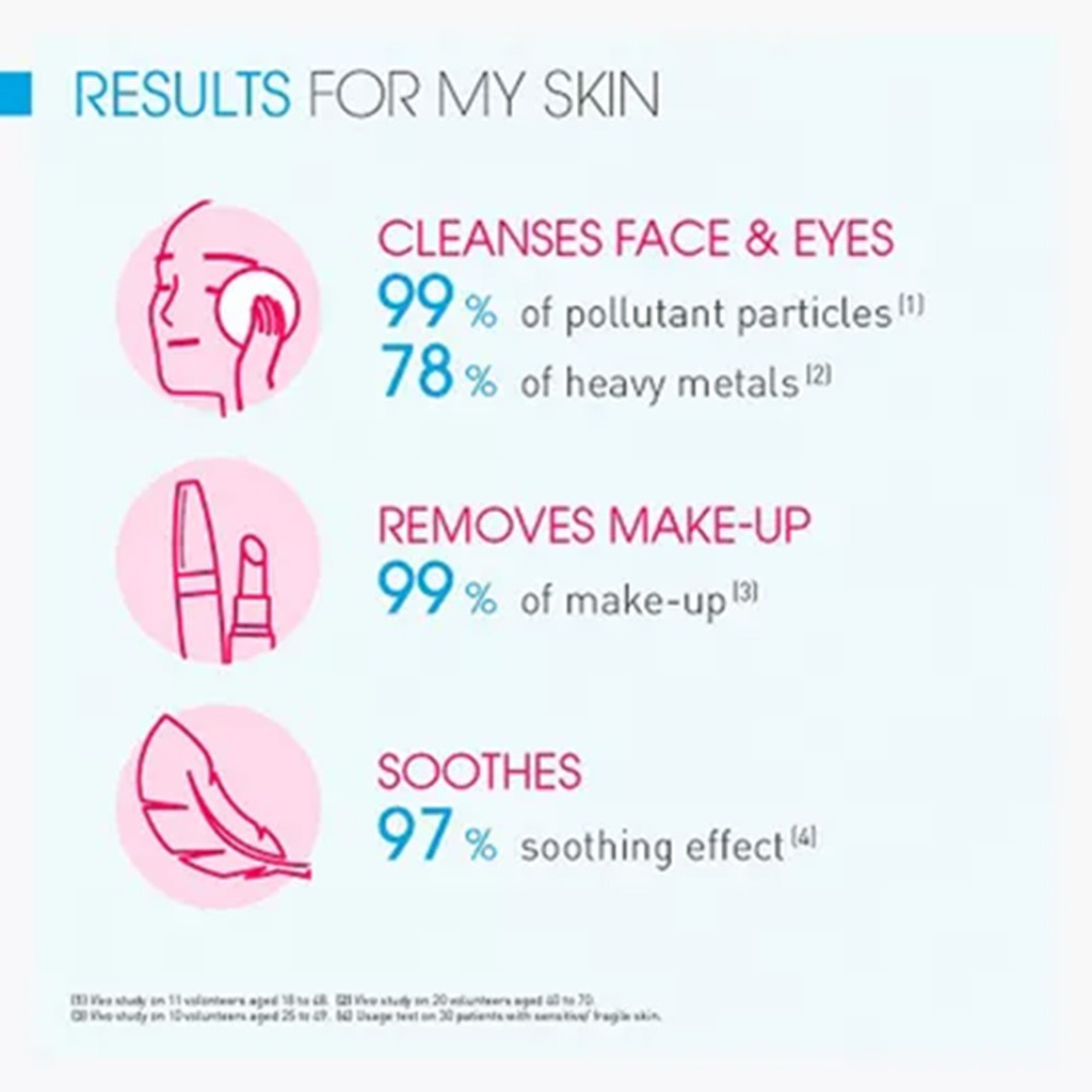 Bioderma Sensibio H2O Cleansing & Make up Removing Micellar Water with Pump 500ml