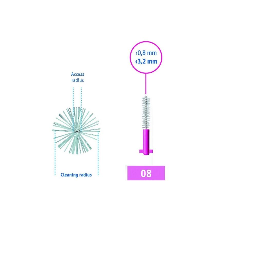Curaprox Prime Refill CPS08