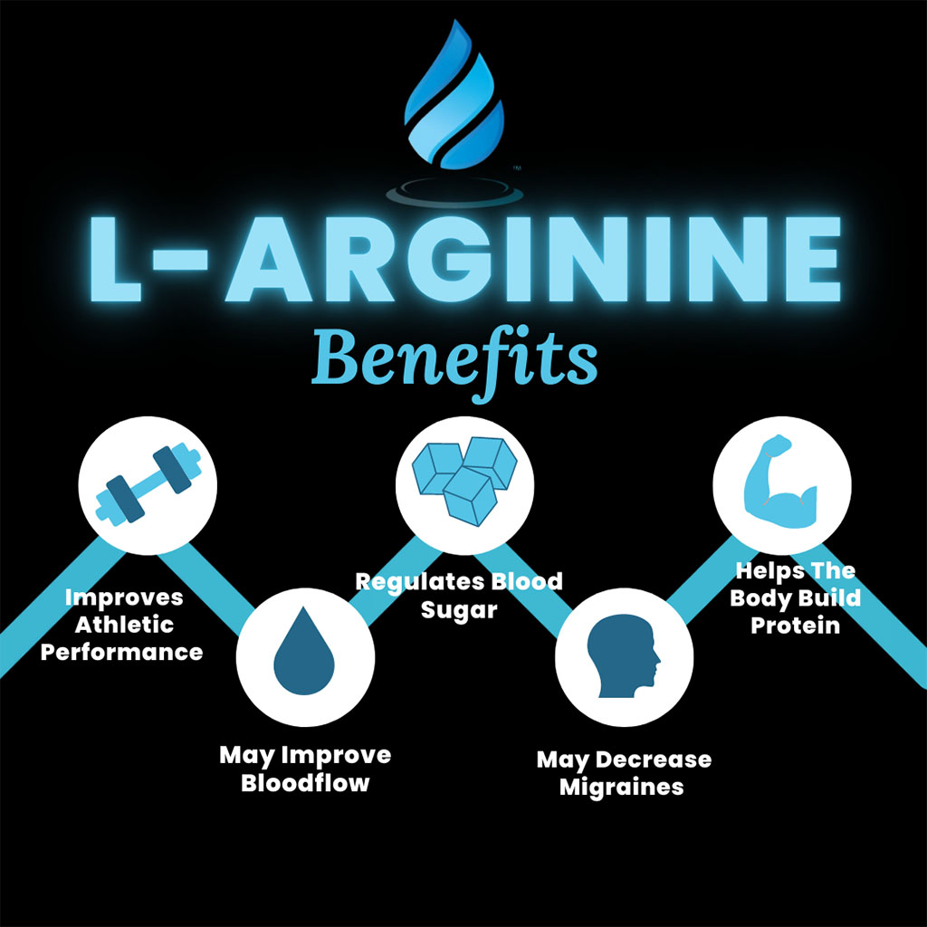 Now Double Strength L- Arginine 1000mg Tablets For Vascular Support, Pack of 120's