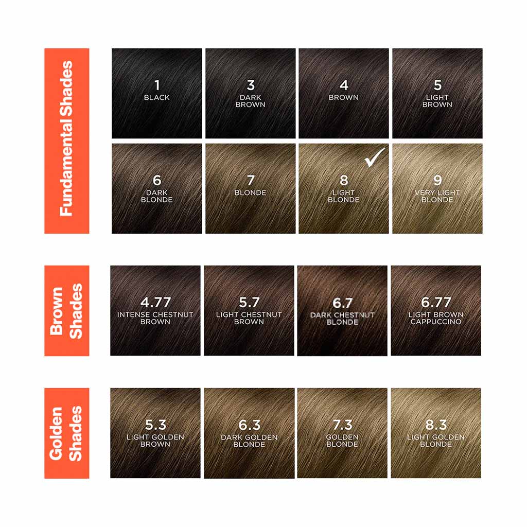 Phyto Phyto Color Permanent Hair Color Treatment Kit With Milk Developer & Colouring Cream, Shade 5 Light Brown