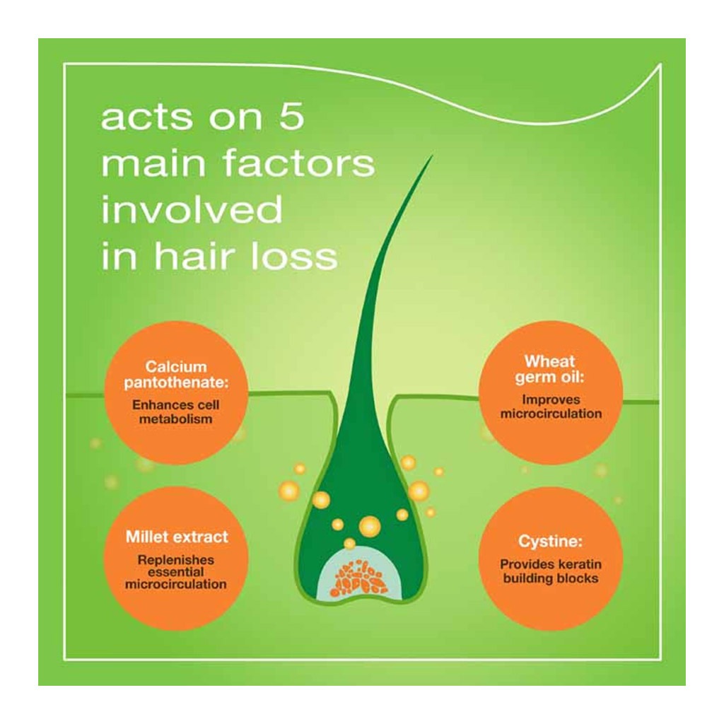 Priorin N Capsules, Hair Loss Supplement, Pack of 90's