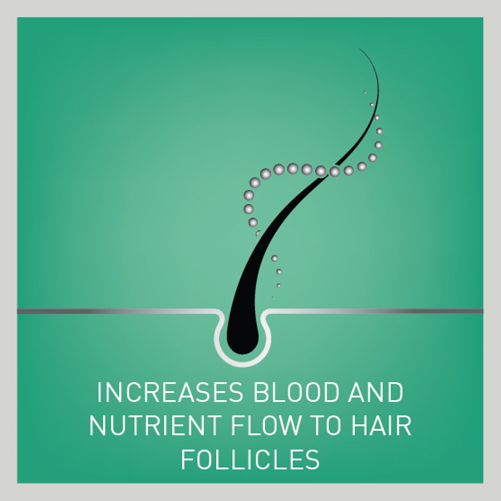 Regaine 2% For Men & Women Topical Hair Regrowth Solution 60ml