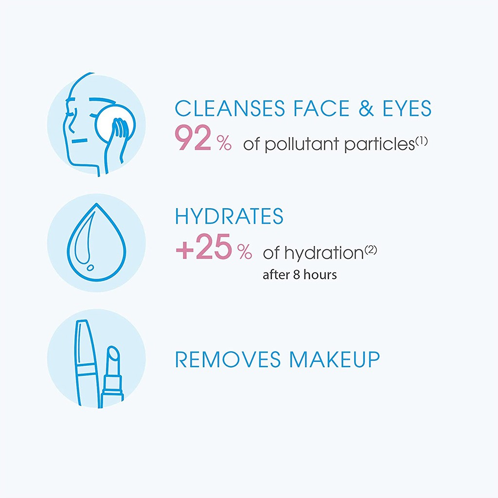 Bioderma Hydrabio H2O 250 mL