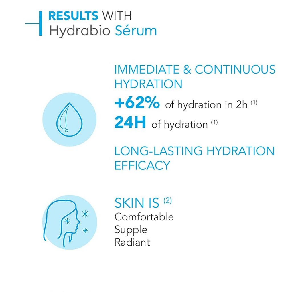 Bioderma Hydrabio Serum 40 mL