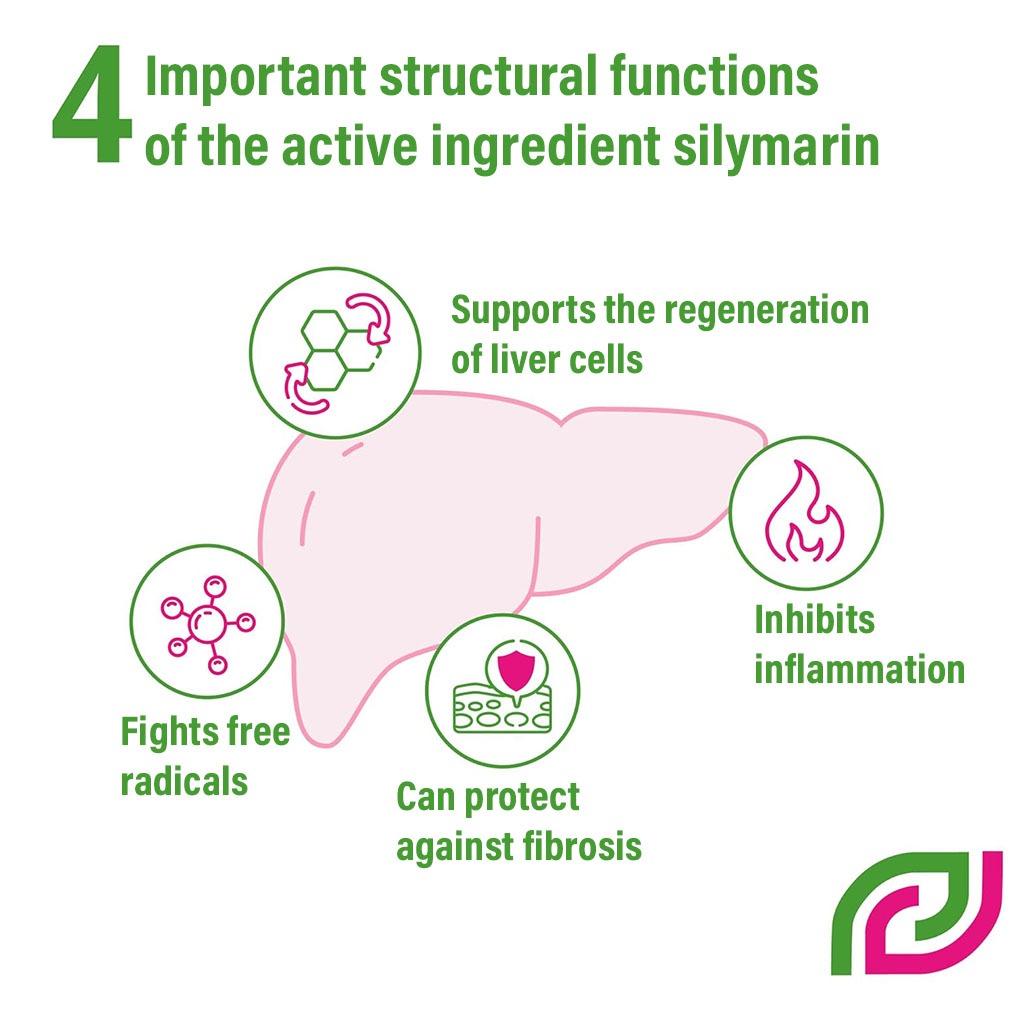 Legalon Forte 140 mg Capsules 100's