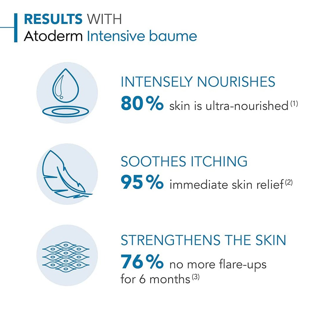 Bioderma Atoderm Intensive Ultra-soothing Baume For Face and Body 500 mL