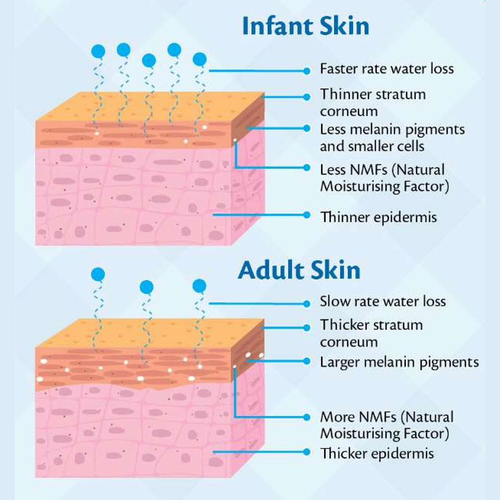 Ego QV Baby Skin Lotion 250ml