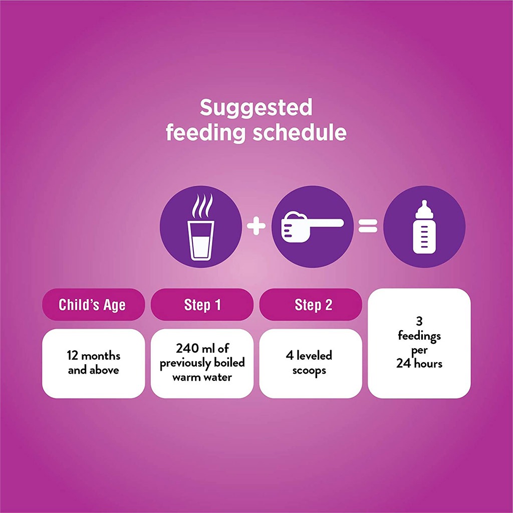 Similac Total Comfort Gold Stage 3 Toddlers Milk Formula For 1 To 3 Years 820g