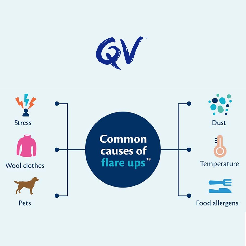 Ego QV Flare Up Cream For Eczema And Dermatitis Flare Up 100 g