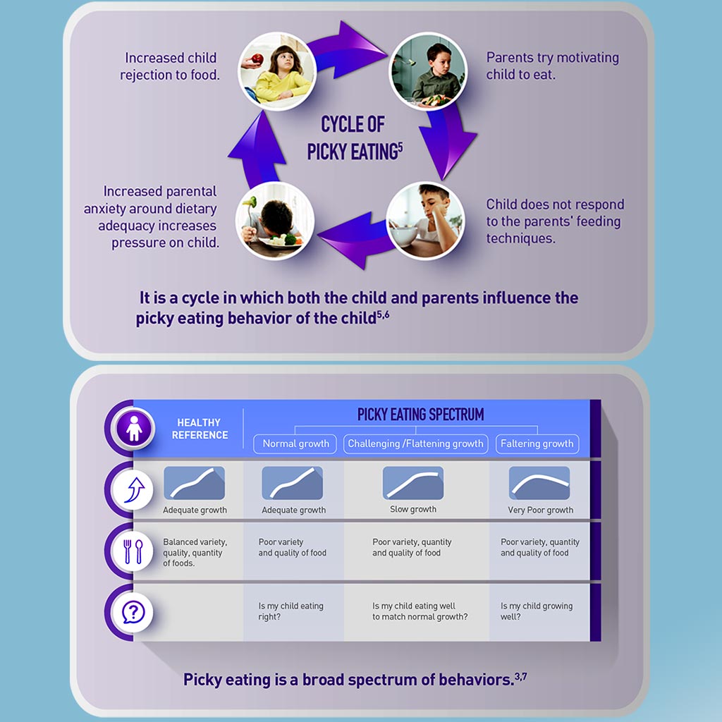 Nutricia NutriniDrink Children's Milk Special Formula For 12+ Months Neutral Flavour 400g