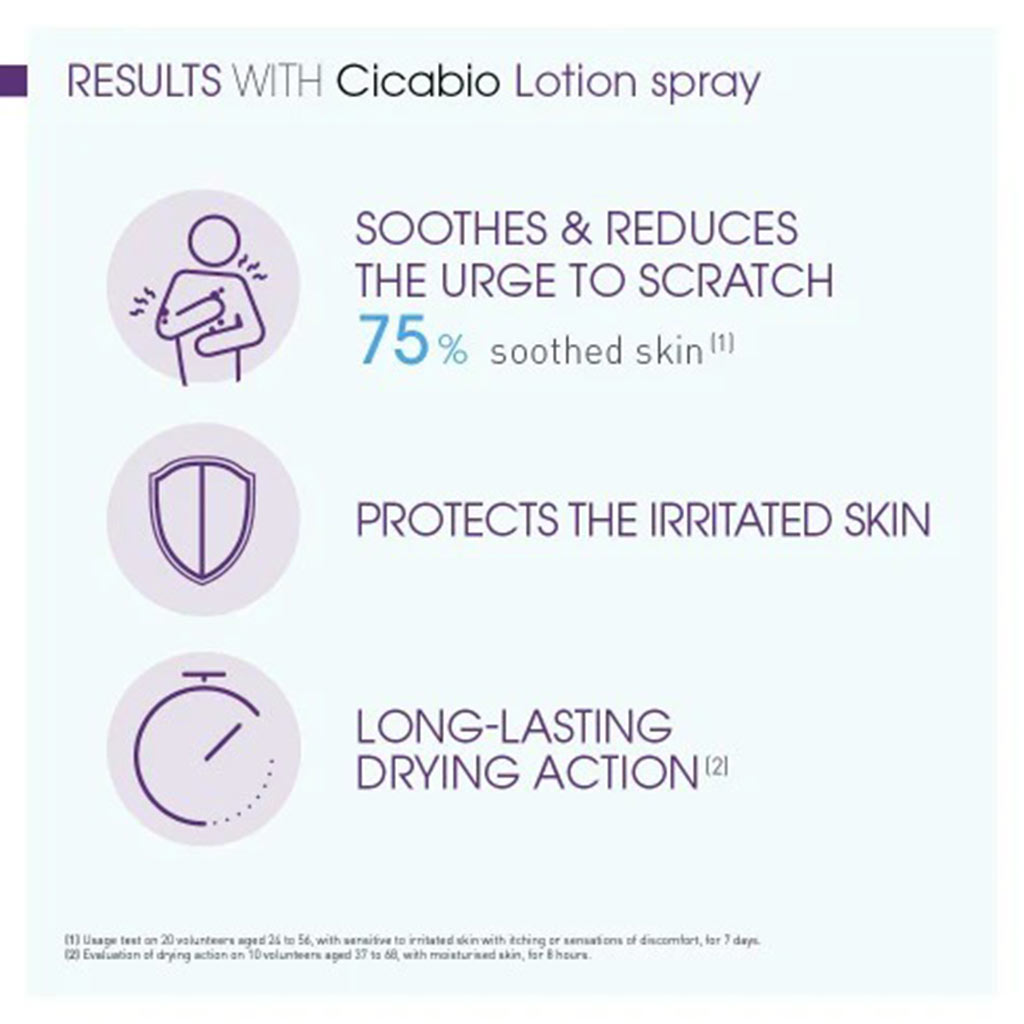Bioderma Cicabio Lotion Spray 40 mL