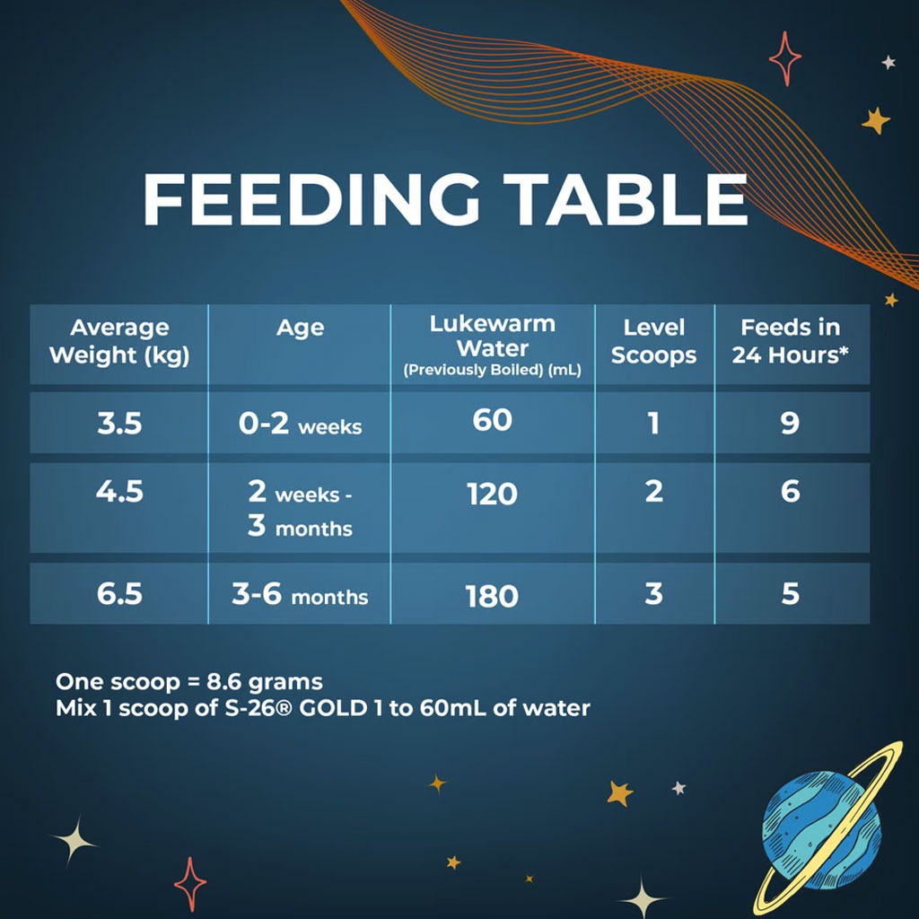 S-26 Gold Stage 1 Baby Milk Formula For 0 To 6 Months 400g