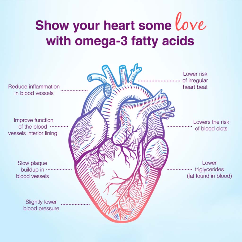 Vitamax Omega 3 1000mg Fish Oil Supplement Softgels, Pack of 30's