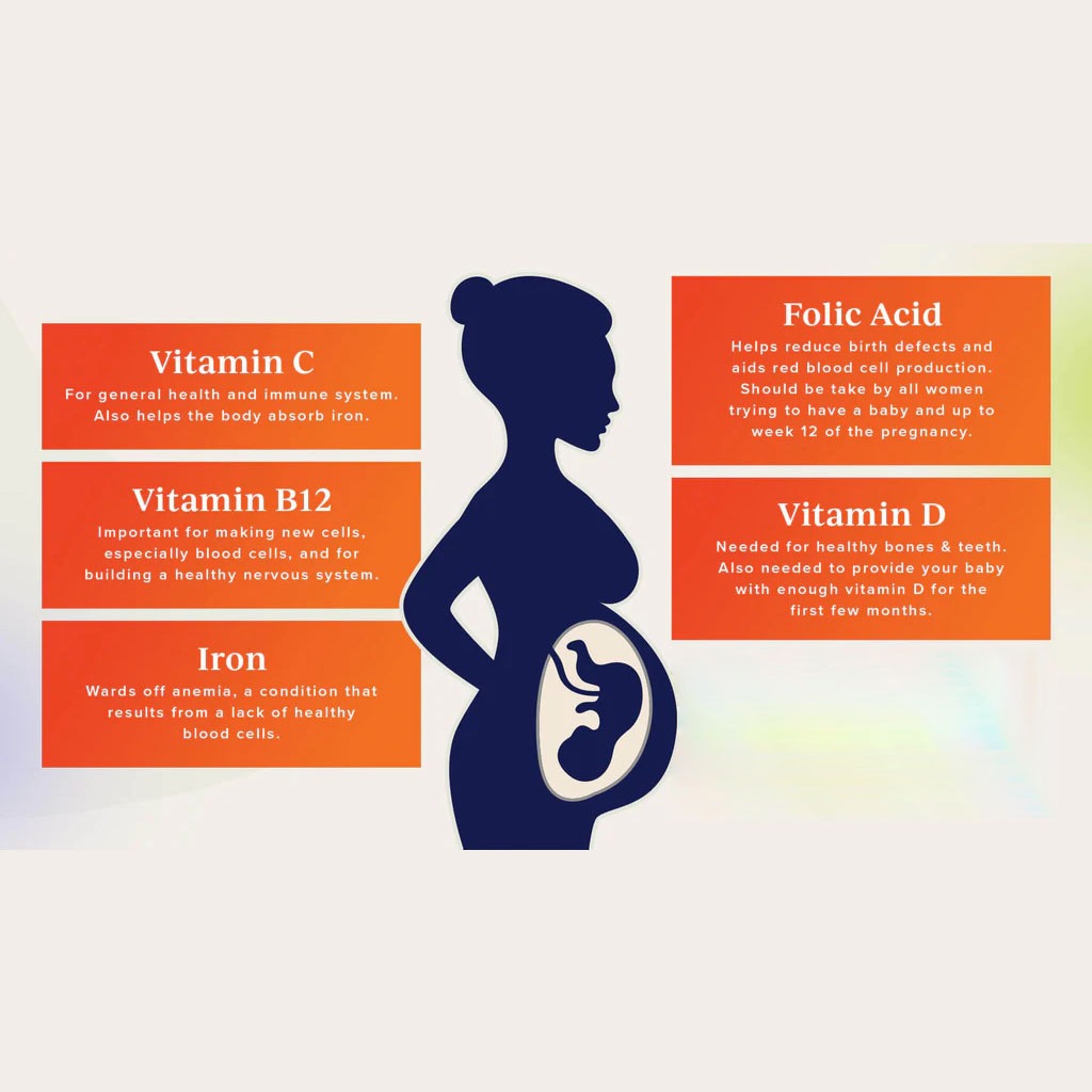 Vitamax Prenatal Essentials One Daily Tablets With Folic Acid, Iron & Vitamin D For Healthy Mother & Baby, Pack of 30's