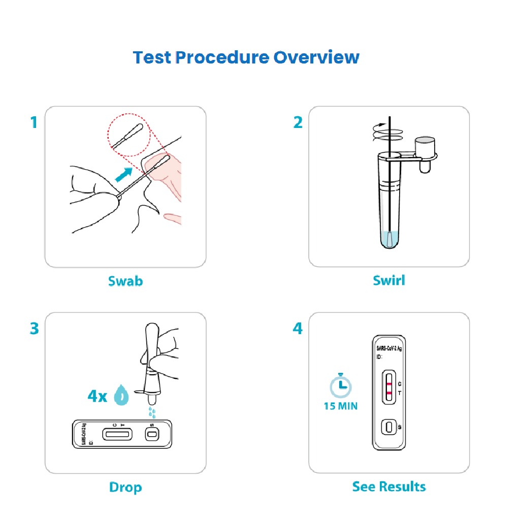 Flowflex™ SARS-CoV-2 Covid 19 Antigen Rapid Test Kit 1's