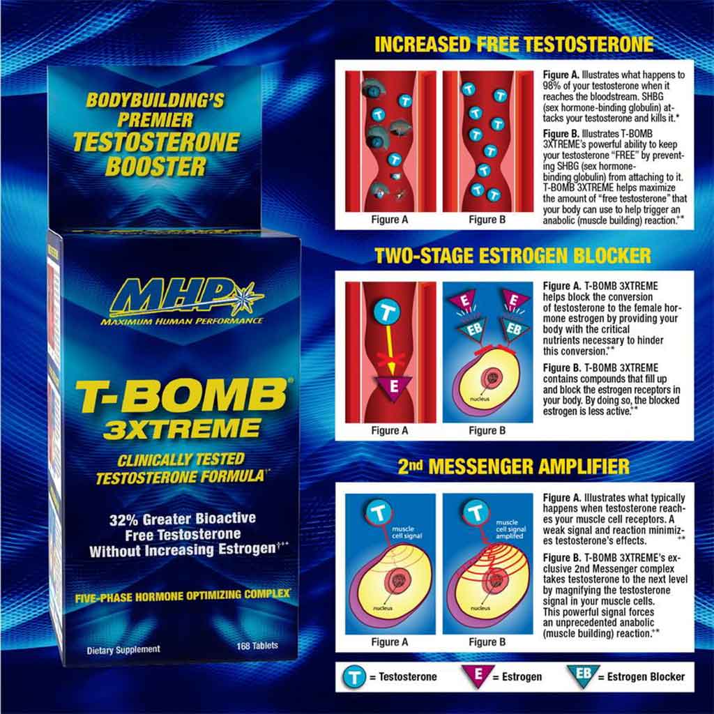Maximum Human Performance T-Bomb 3Xtreme Testosterone Capsules 168's