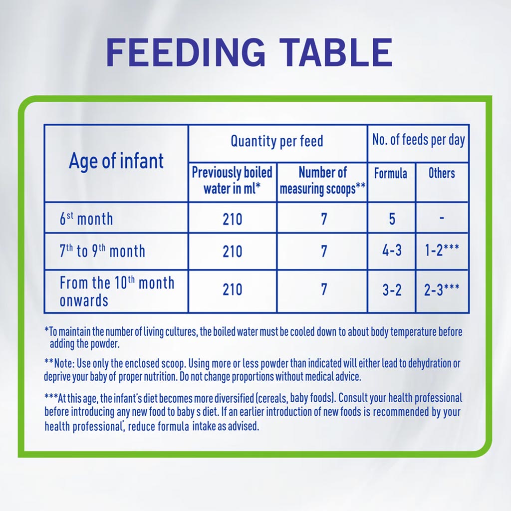 Nestle NAN Comfort 2 Milk Powder 800 g