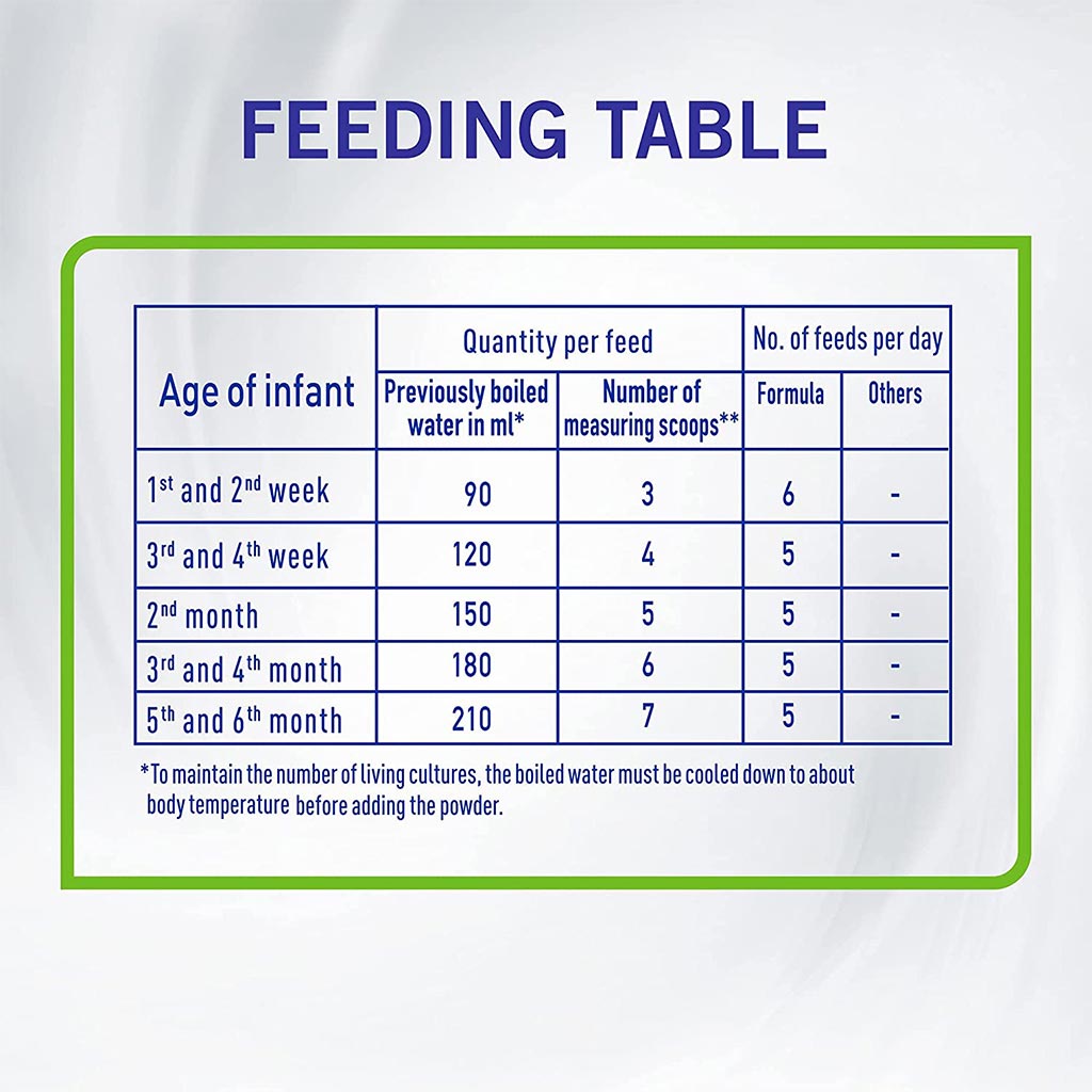 Nestle NAN Comfort Stage 3 Anti Colic Toddlers Milk Formula For 1 To 3 Years 800g