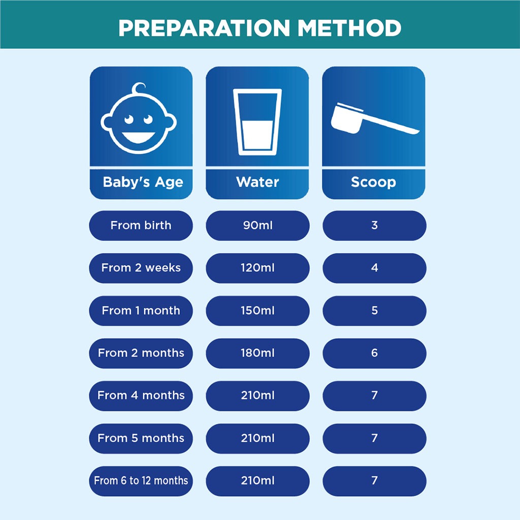 Aptamil AR Anti Regurgitation Infant Milk Formula For 0 To 12 Months 400g