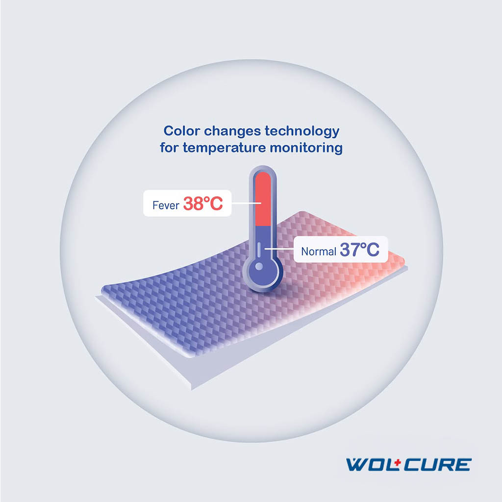 Wolcure Fever Free Cooling Patch, Pack of 4’s 