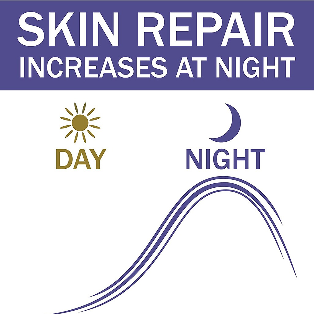 Olay Regenerist Retinol24 Fragrance Free Night Serum For Fine Lines, Wrinkles & Spots 30ml