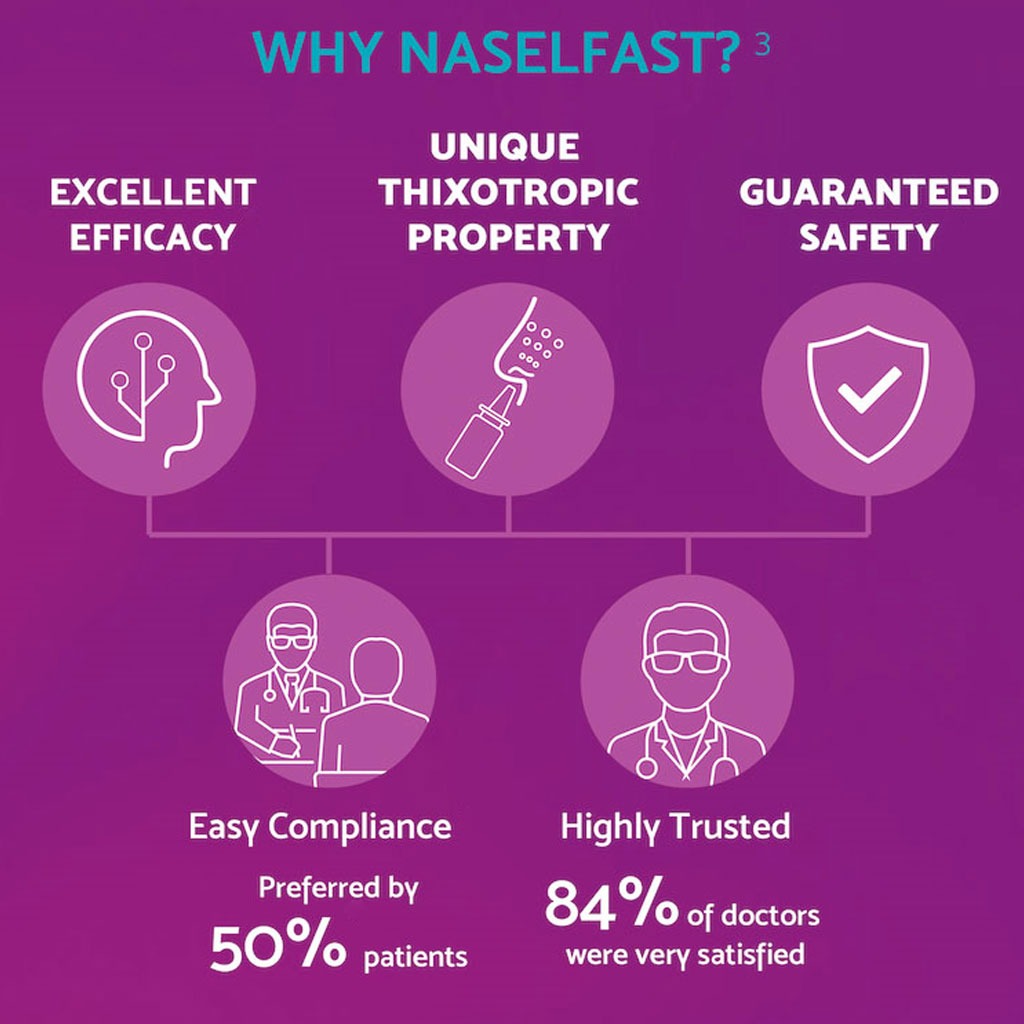 Naselfast Nasal Spray Suspension For Allergy Relief 55µg/dose, 120 Sprays