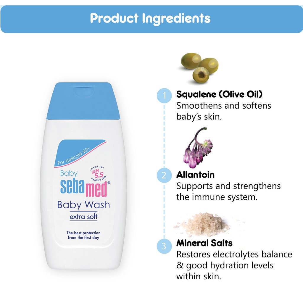 Sebamed Extra Soft Moisturizing Baby Gentle Wash For Delicate Baby Skin 200 mL+ Baby Lotion 200 mL Combo Pack