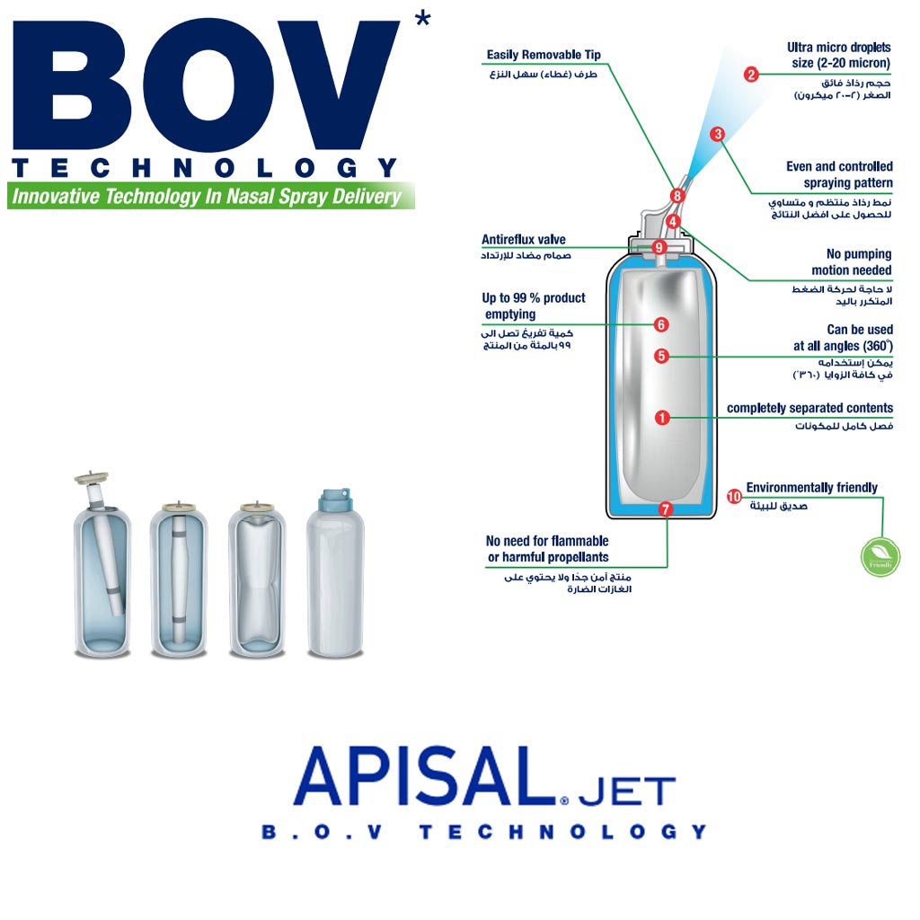 Apisal Jet Dead Sea Nasal Spray For Adults And Children 125ml