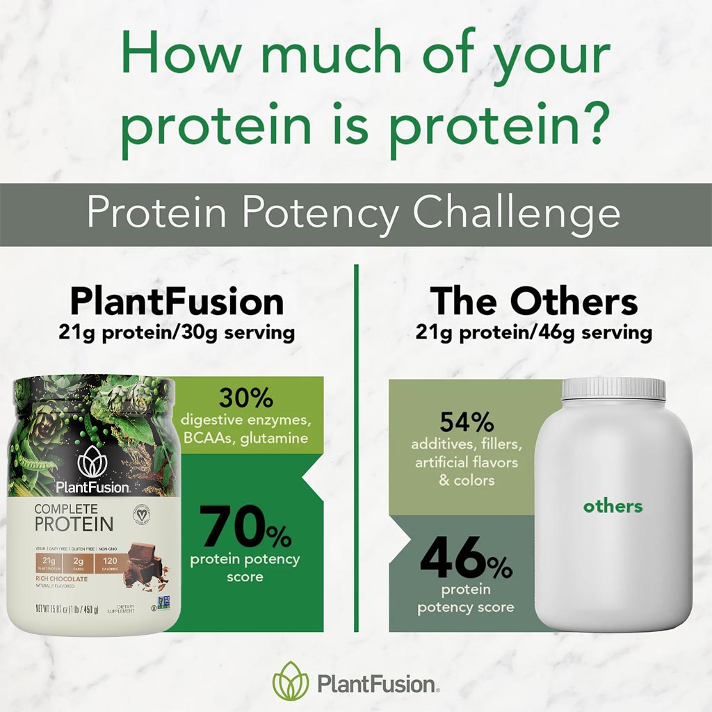 PlantFusion Complete Plant Protein Powder Rich Chocolate 1Lbs