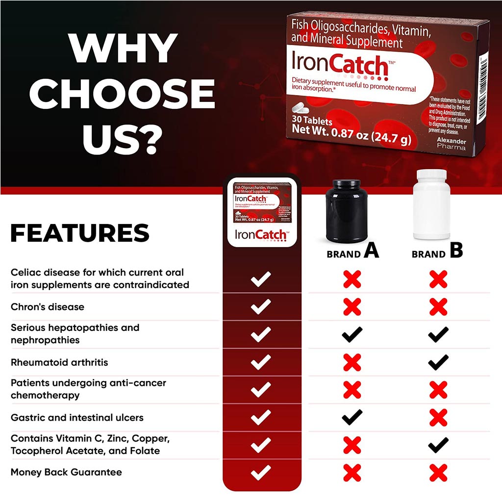 Alexander Pharma IronCatch Iron Supplement Tablets, Pack of 30's