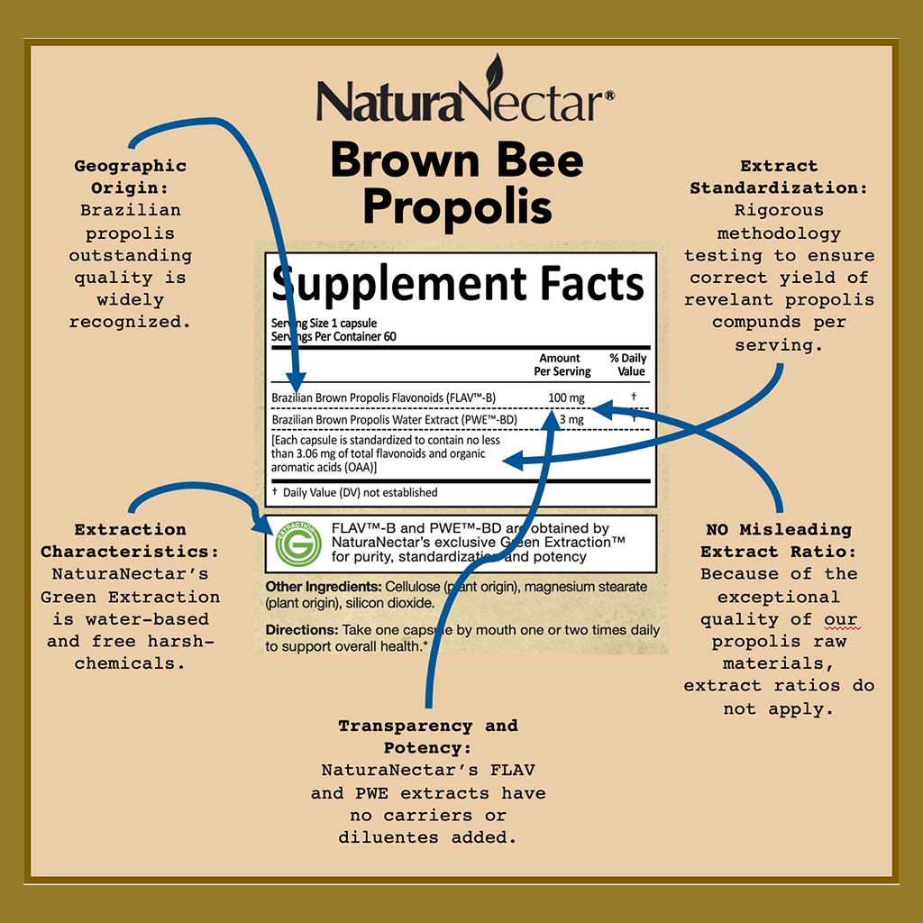 NaturaNectar Brown Bee Propolis Vegetable Capsule For Immune Support, Pack of 60's