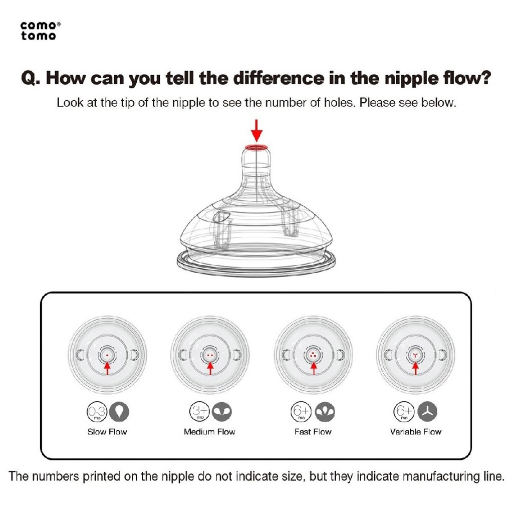 Comotomo Natural Teat Silicone Nipple Fast Flow, Pack of 2's