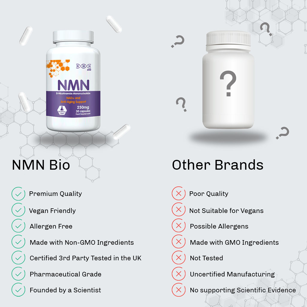 NMN Bio Beta Nicotinamide Mononucleotide 250mg Capsules For Anti-aging Support, Pack of 30's