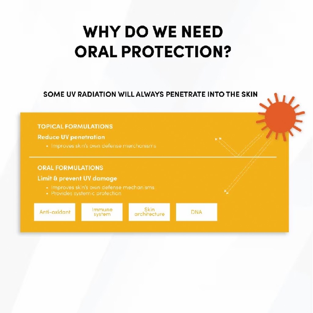 Heliocare Oral Sunblock Capsules, Pack of 60's