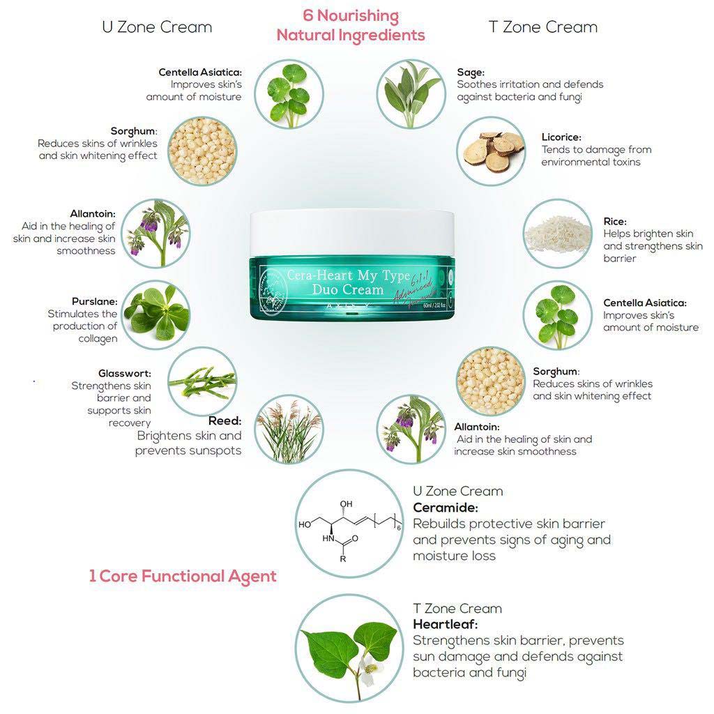 Axis-Y Cera-Heart My Type Hydrate & Smooth, Cooling & Nourishing 2-In-1 Duo Cream 60ml