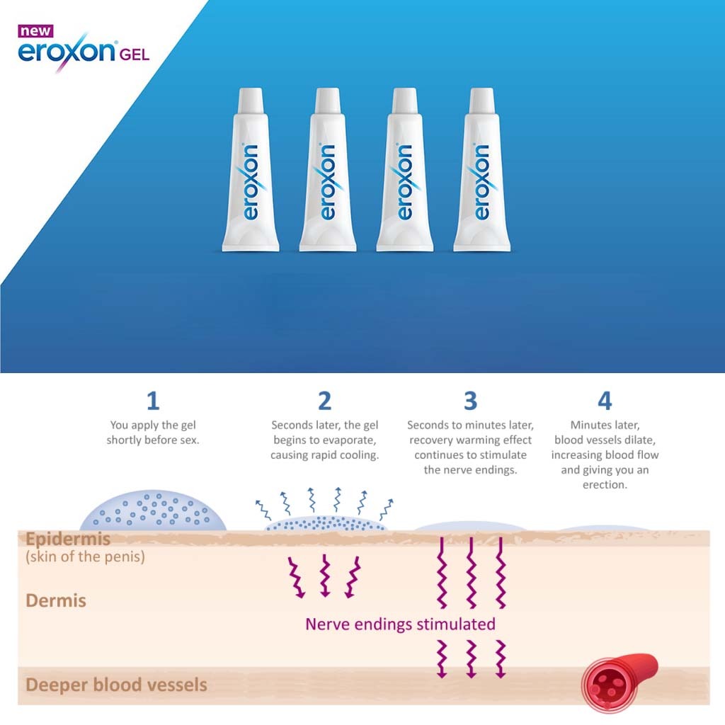 Eroxon Topical Gel, Pack of 4 Single Dose Tubes