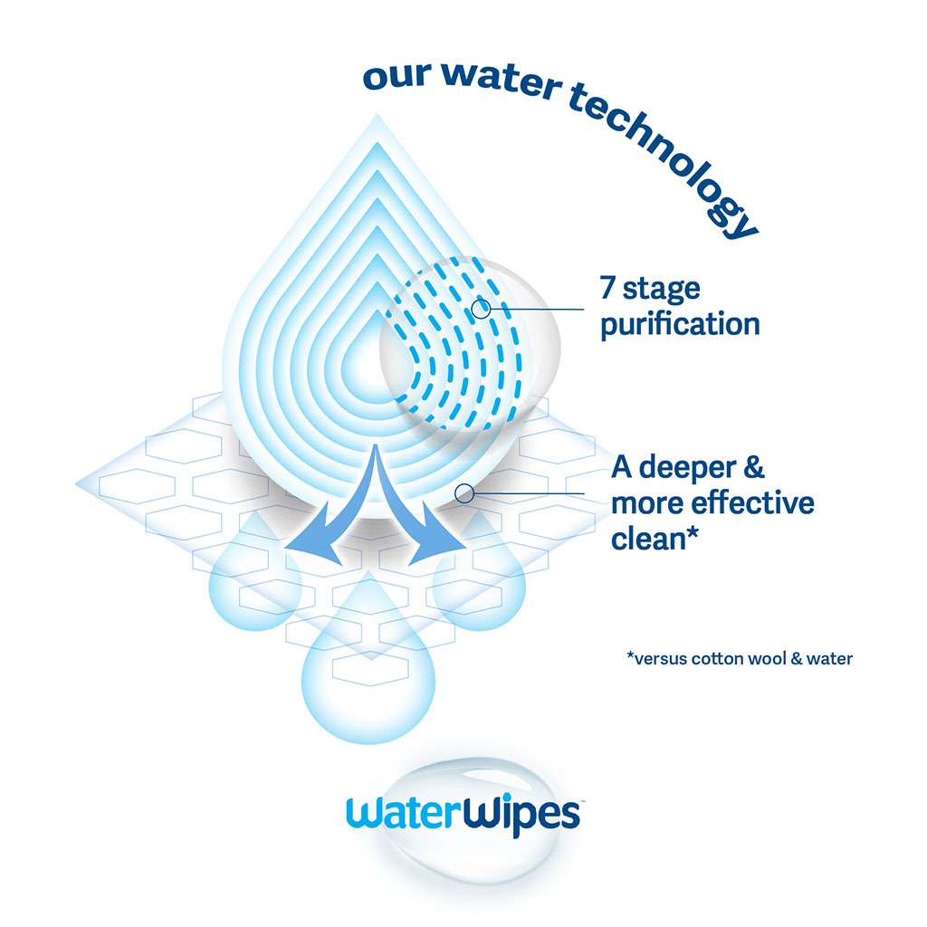 WaterWipes Original Plastic Free Baby Wipes, 12 Packs Each of 60 Unscented Wet Wipes