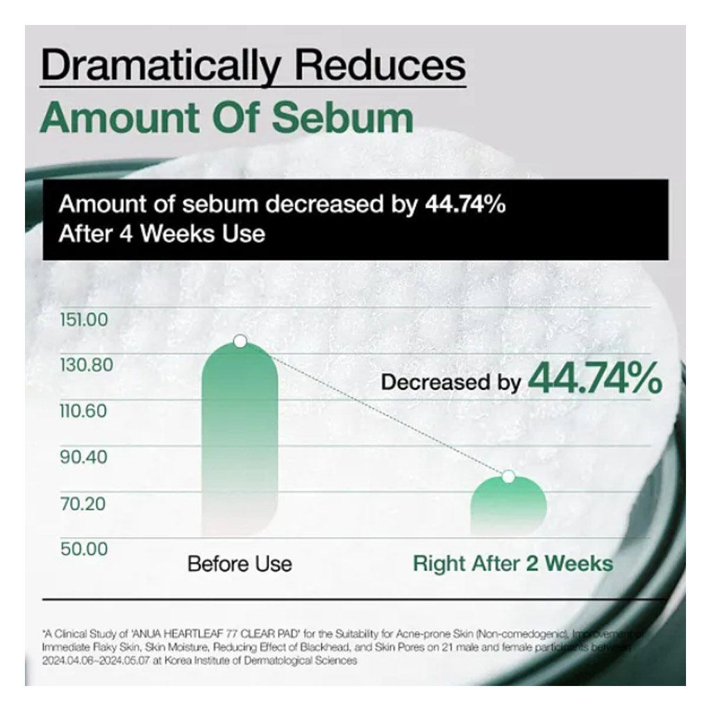 Anua Heartleaf 77% Clear Exfoliating Facial Toner Pads 160ml