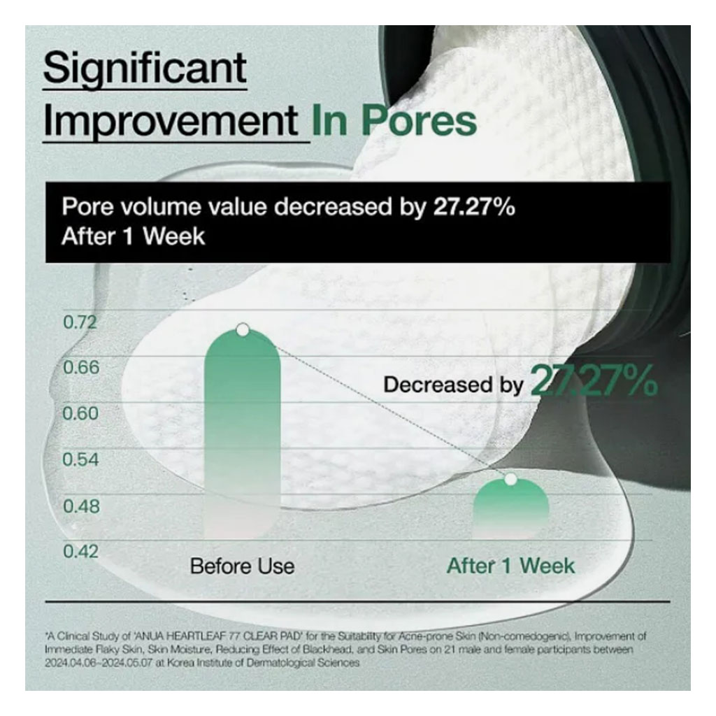 Anua Heartleaf 77% Clear Exfoliating Facial Toner Pads 160ml