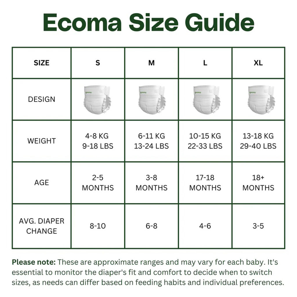 Ecoma Signature Care Baby Diapers, Small Size, 4-8 Kg, Pack of 22's