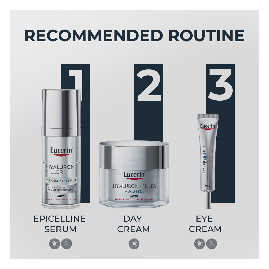 Eucerin Hyaluron Filler Epicelline Antiaging Facial Serum 30ml