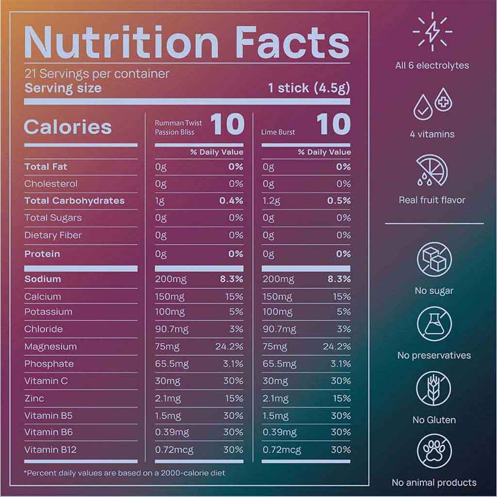 Oneshot Yummy Hydration Kids Electrolyte Drink Mix Discovery Pack, Pack of 21's