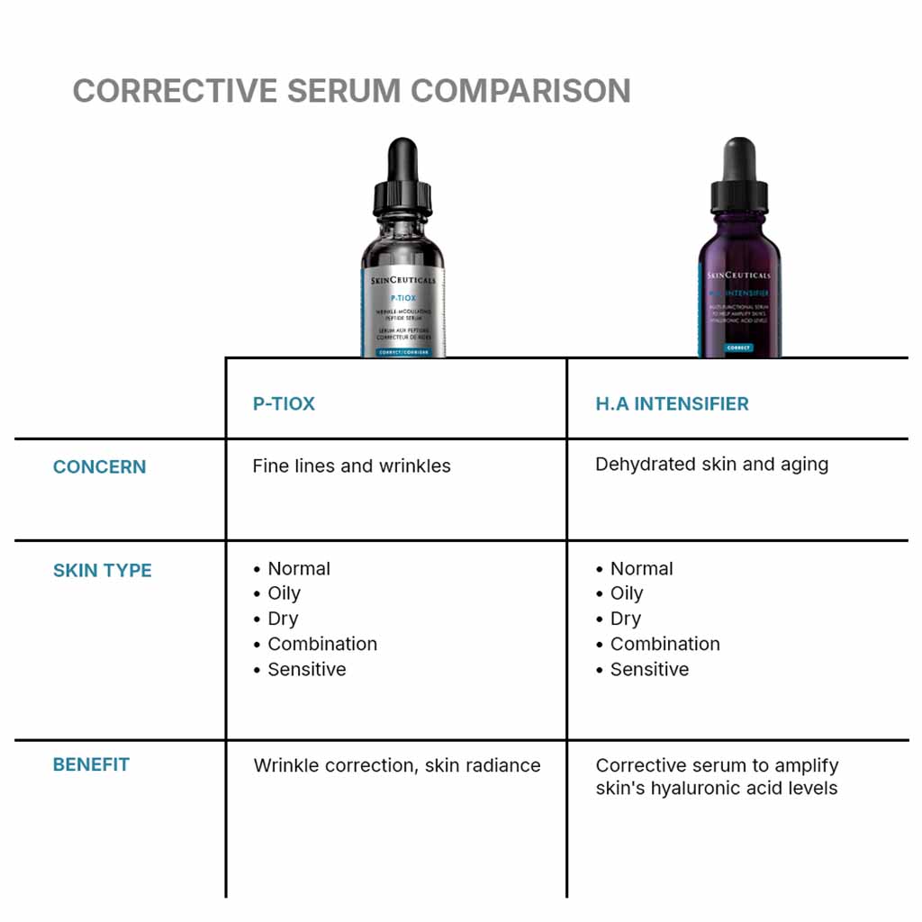 SkinCeuticals P-Tiox Peptide Anti Wrinkle Facial Serum 30ml