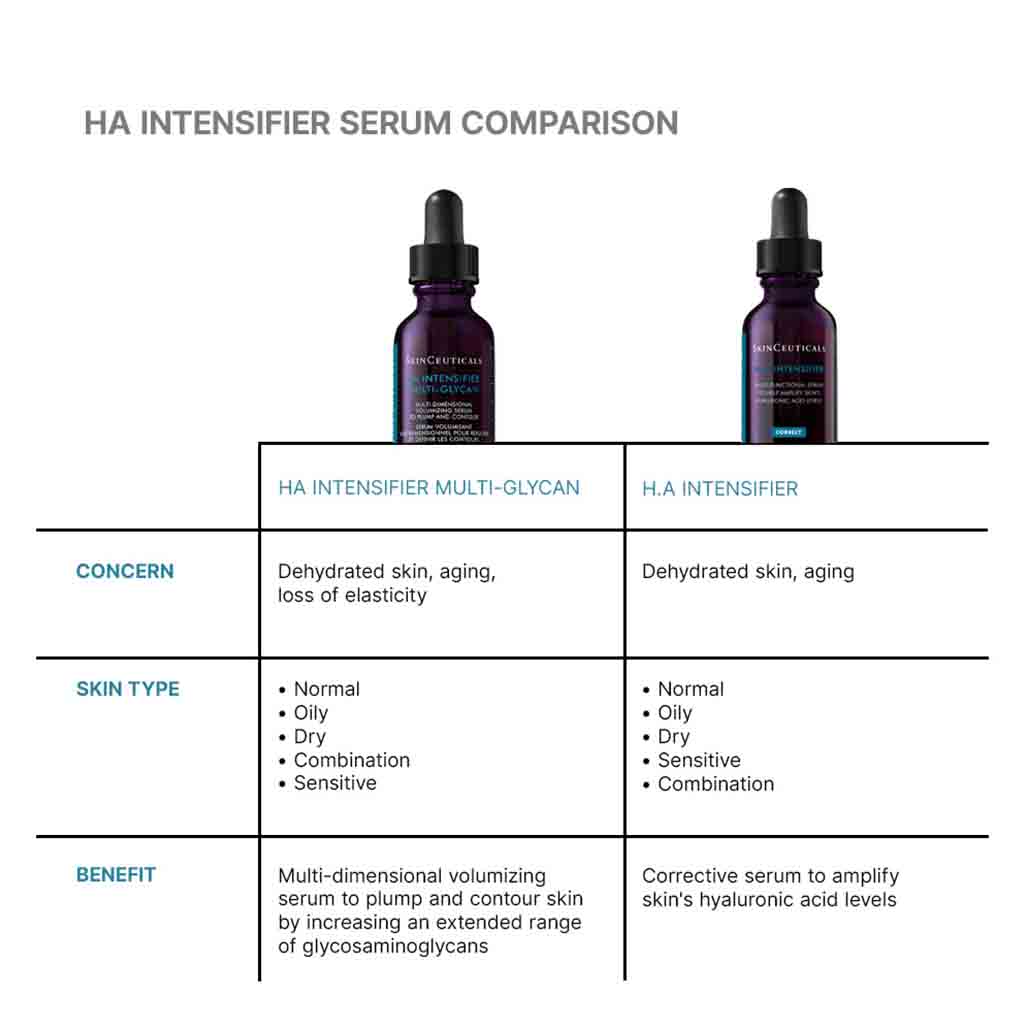 SkinCeuticals Hyaluronic Acid Intensifier Multi Glycan Face Serum 30ml