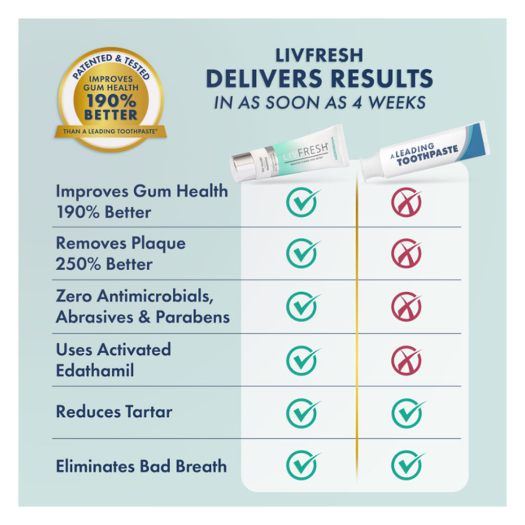 Livfresh Wintergreen Whitening Foaming Toothpaste 50g