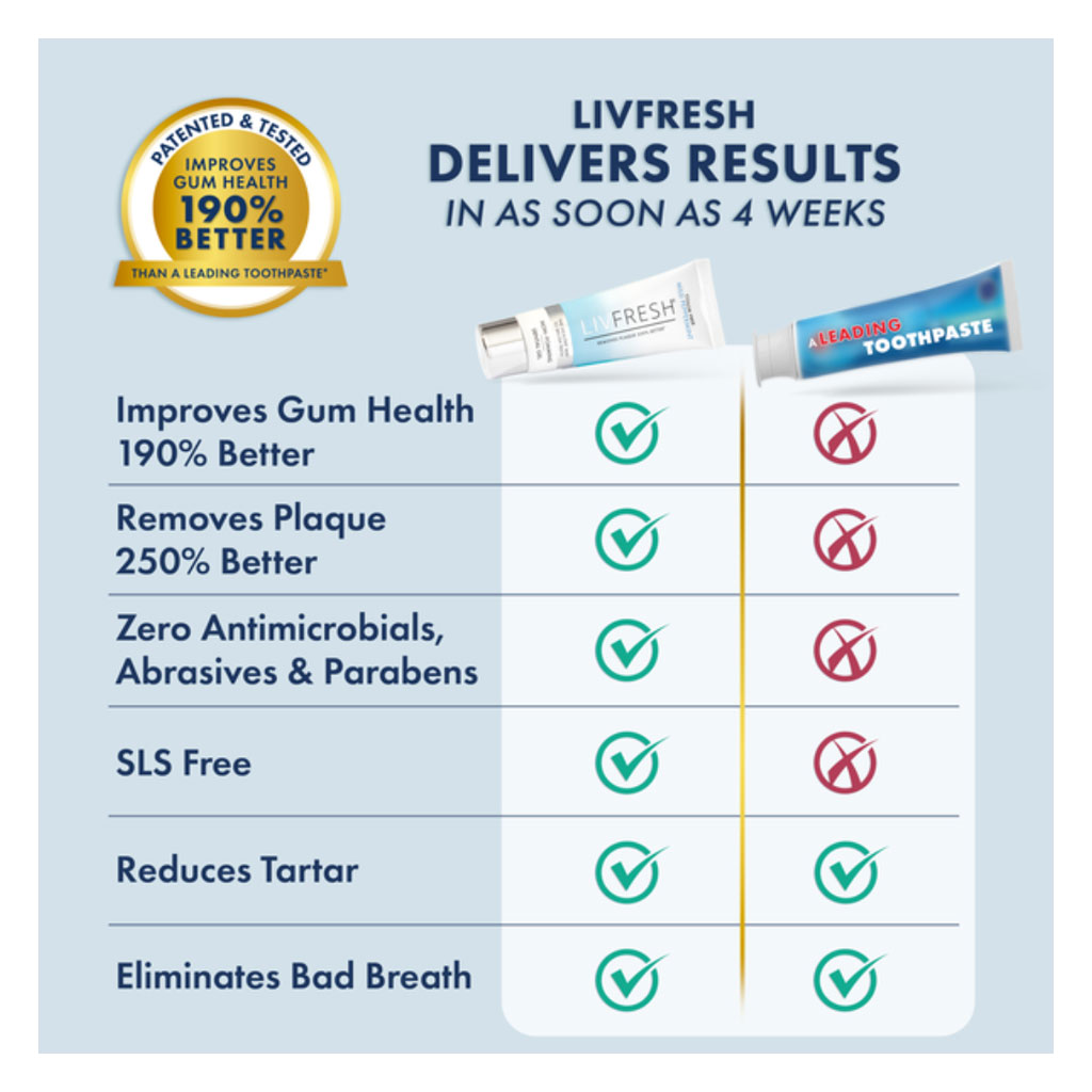 Livfresh Mild Peppermint Whitening Non-Foaming Gel Toothpaste 50g