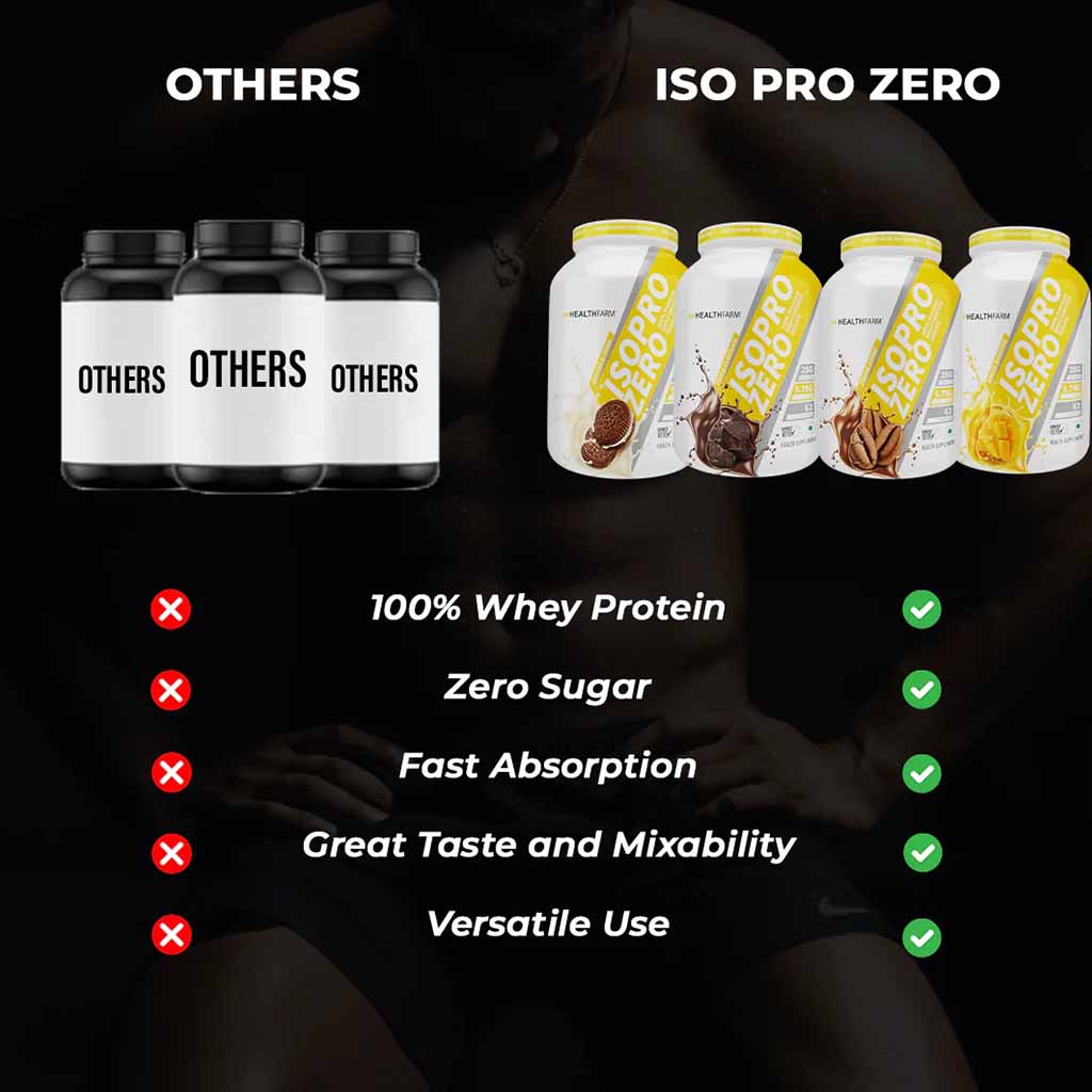 Healthfarm ISO Pro Zero Whey Protein Isolate Powder, Frappe Coffee 2kg - 62 Servings