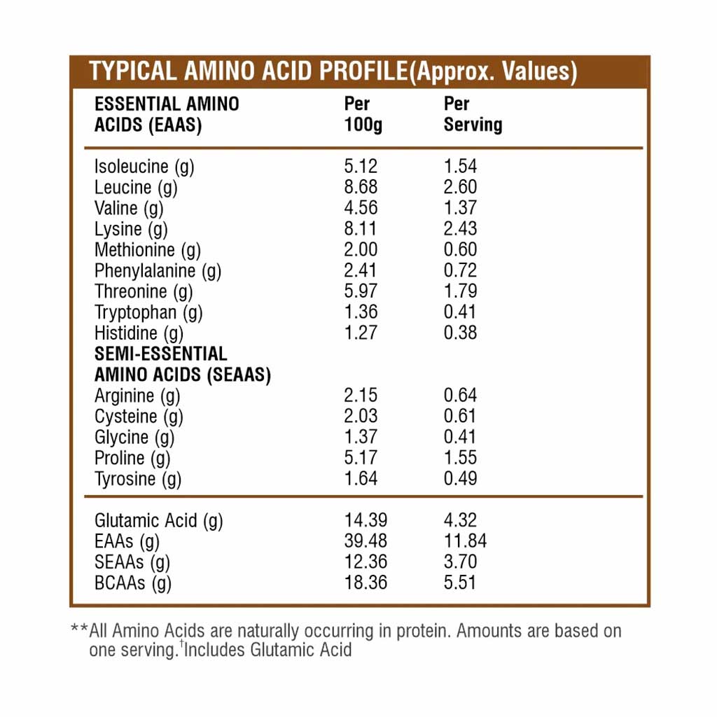 Healthfarm Raw Unflavored Whey Protein Powder 1kg - 33 Servings